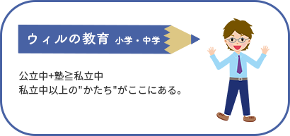 ウィルの教育