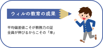 ウィルの教育の成果