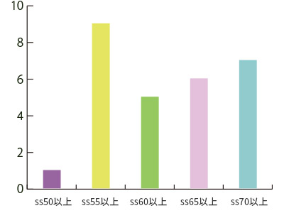 第11期生進学先一覧