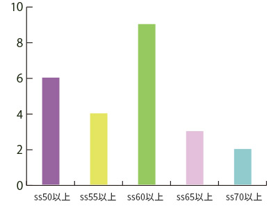 第10期生進学先一覧